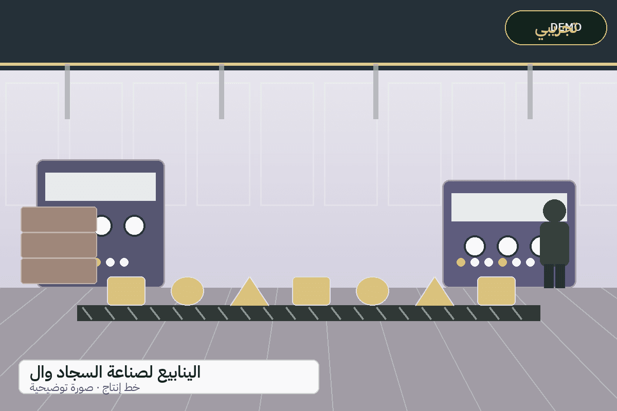 Demo production-line illustration — Al-Yanabi carpets and rugs