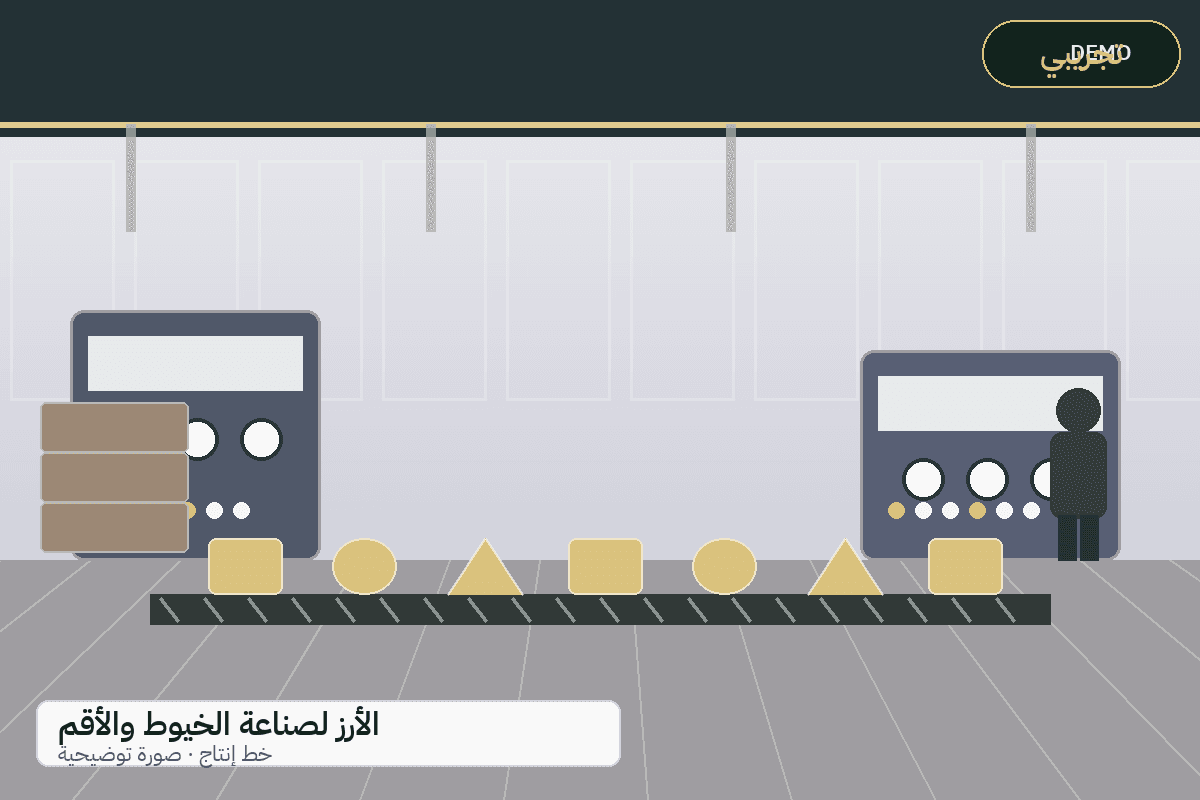 Demo production-line illustration — Al-Arz cotton yarn and fabrics